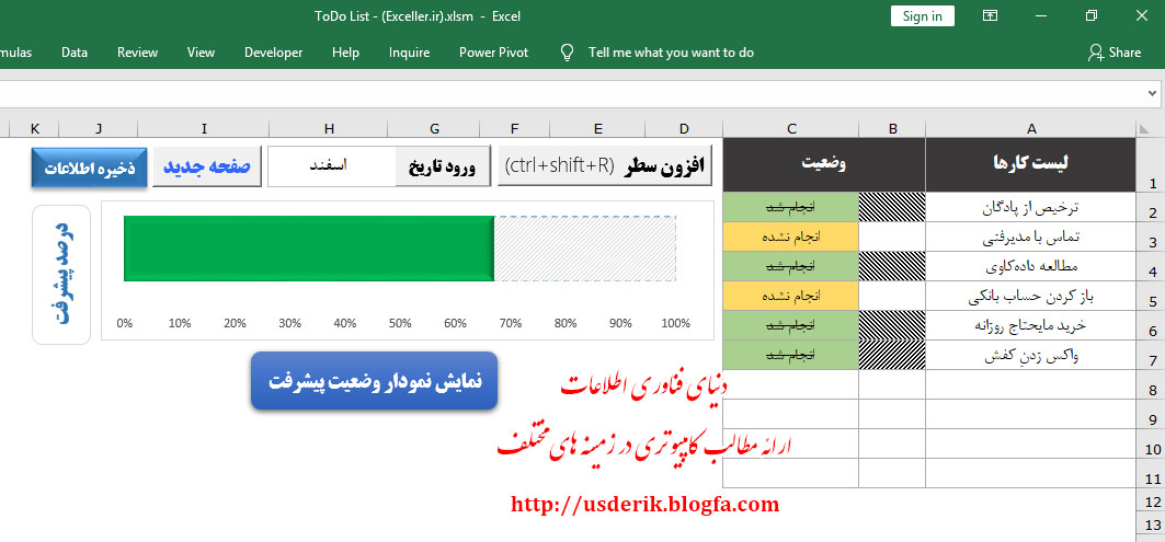 کاربردهای و فرصت های شغلی اکسل