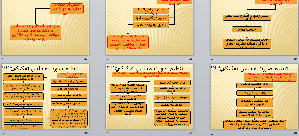پاورپوینت دستور العمل تفكيک آپارتمان