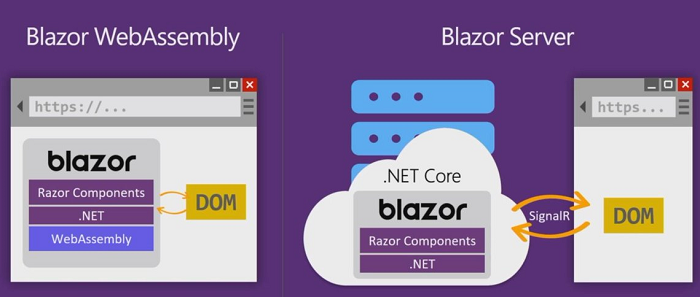 Blazor Server و Blazor Web Assembly چیست؟؟