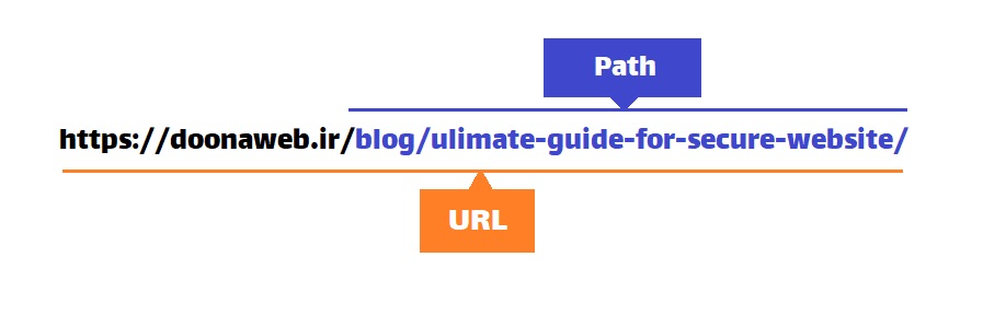 بخش مسیر یا Path از یک URL