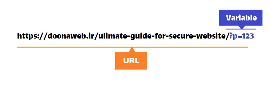 رشته کوئری و متغیر یک URL