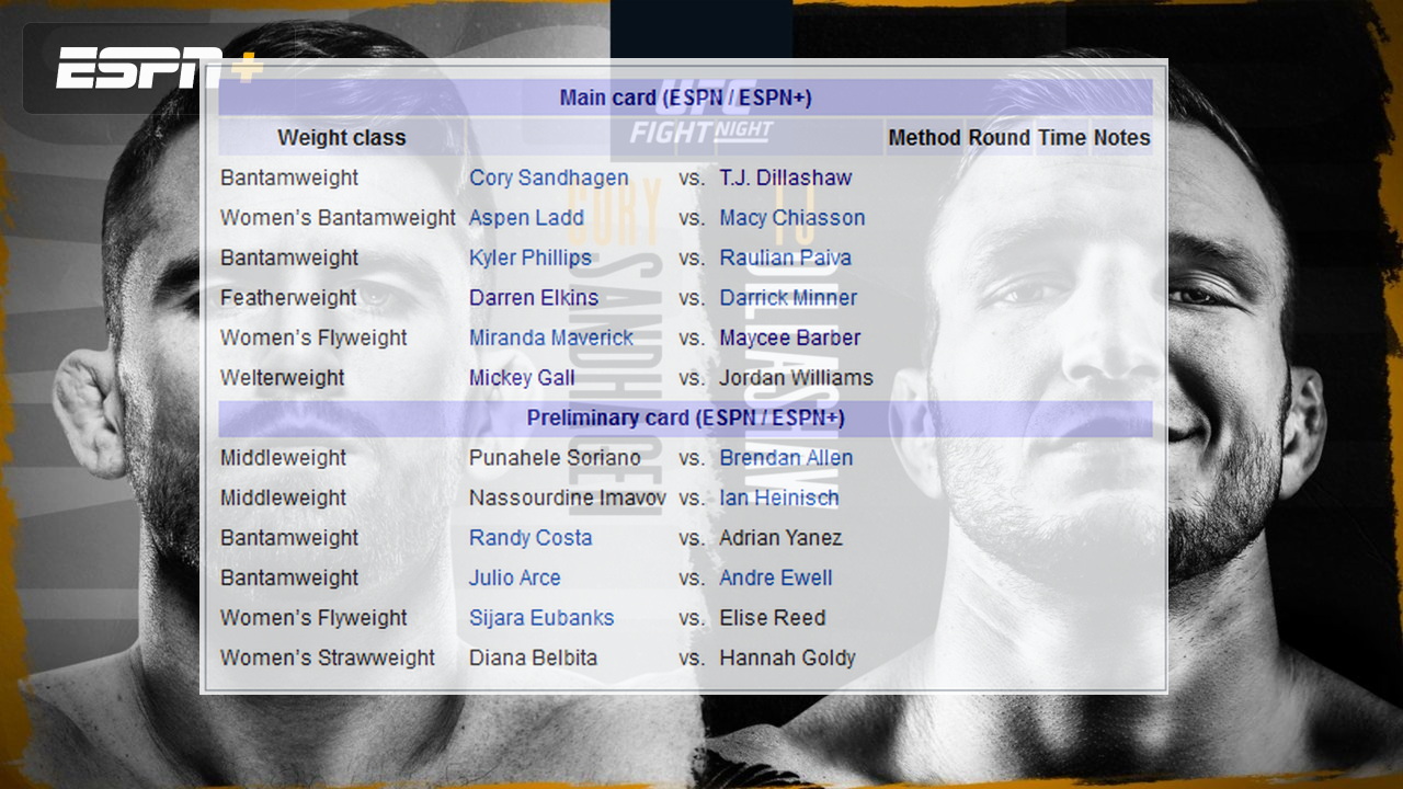 دانلود رویداد یو اف سی:  UFC on ESPN 27: Sandhagen vs. Dillashaw