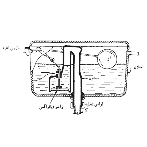 عملکرد فلاش تانک