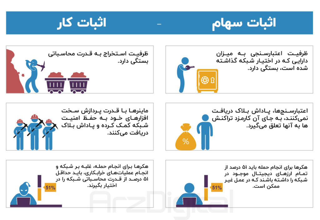 اثبات سهام