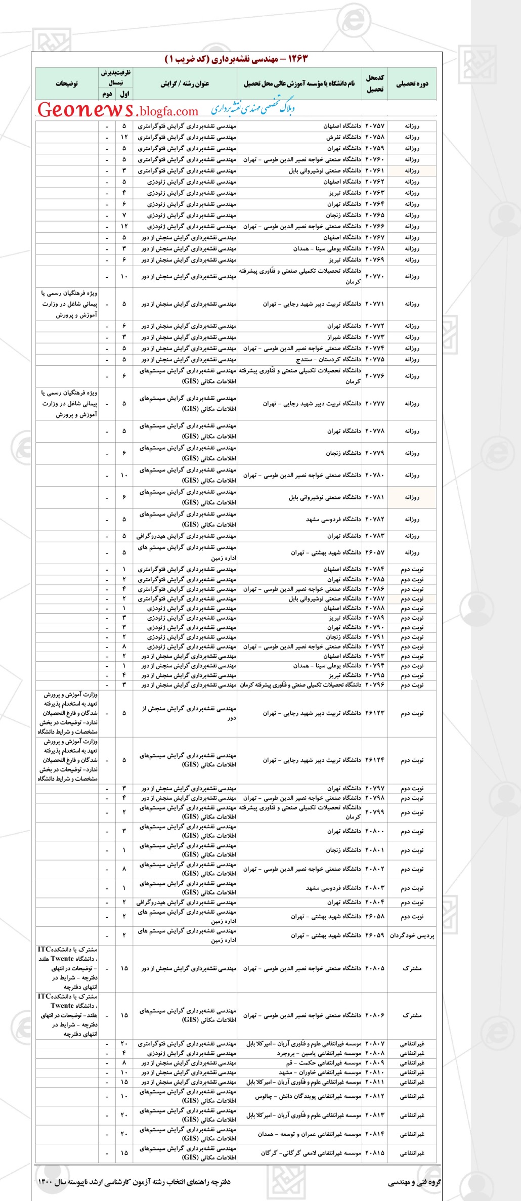 کنکور کارشناسی ارشد+جزوه فتوگرامتری كدرشته مح لهاي تحصيلي كارشناسي ارشد گروه فني و مهندسي