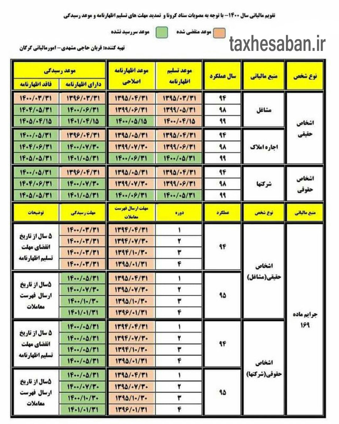 تقویم مالیاتی 1400